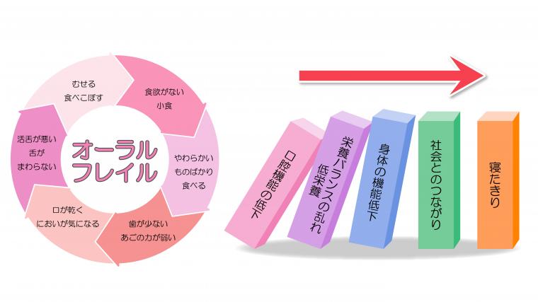 【家族でできるお口の健康習慣】孫と楽しむオーラルフレイル予防＆口腔機能発達トレーニング