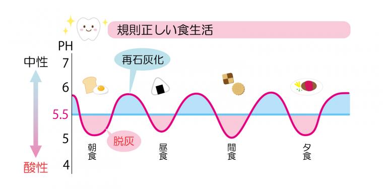 歯磨きをしているのになぜ虫歯になるの?