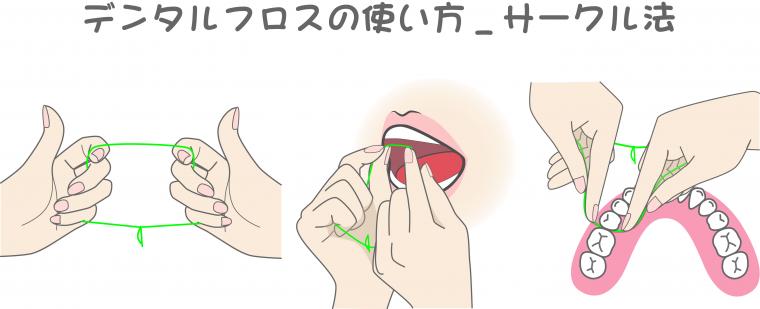 デンタルフロスを正しく使ってみよう！お口と全身の健康を守る新習慣
