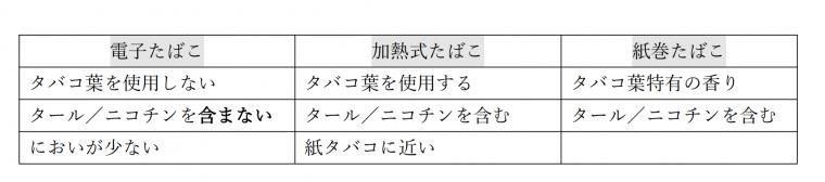 なぜ歯医者で禁煙してくださいと言われるの？