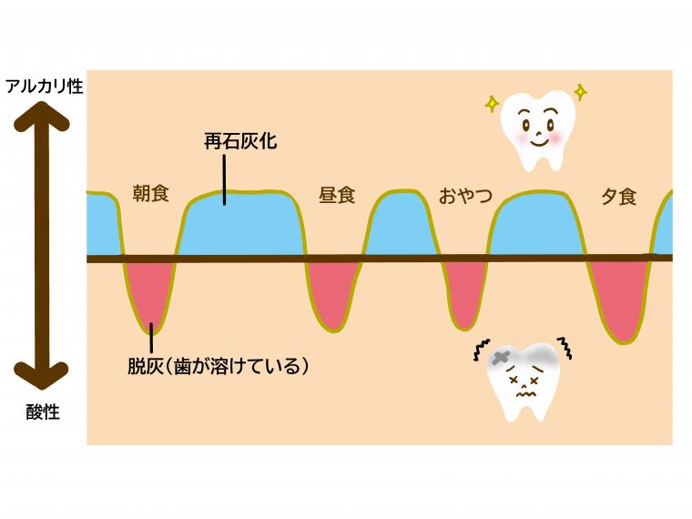 夏にお口のトラブルが多いってご存知ですか？③